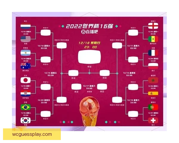 2026世界杯新赛制全面解析：32支球队扩展至48队比赛结构变化解析