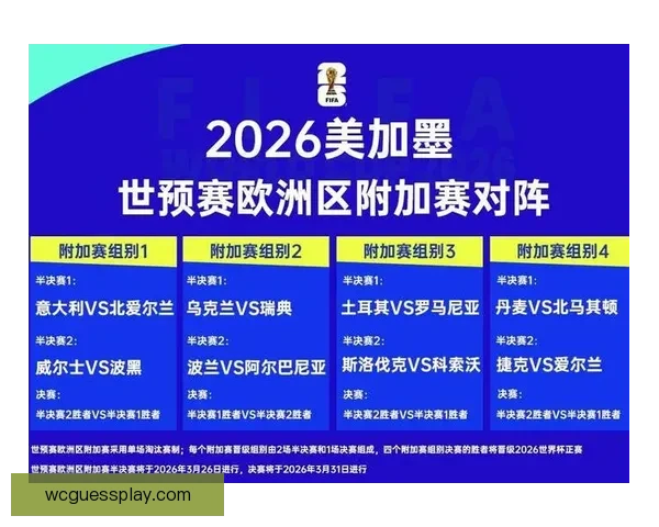 2026世界杯晋级球队全解析及夺冠热门深度预测