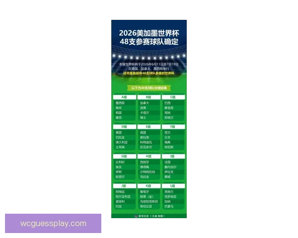 美加墨联合举办世界杯2026赛事展望与精彩看点分析 美加墨联合举办世界杯2026赛事展望与精彩看点分析