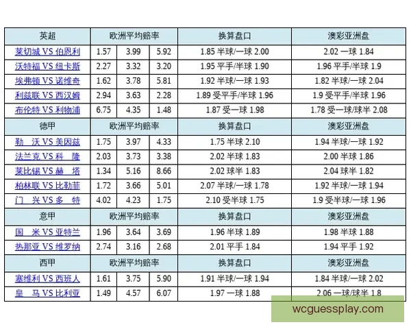 世界杯竞猜盘口深度解析与胜负趋势预测助你看懂每场比赛走势
