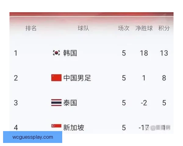美加墨世界杯赛程全解析球队对决时间看点与晋级走势预测指南 美加墨世界杯赛程全解析球队对决时间看点与晋级走势预测指南